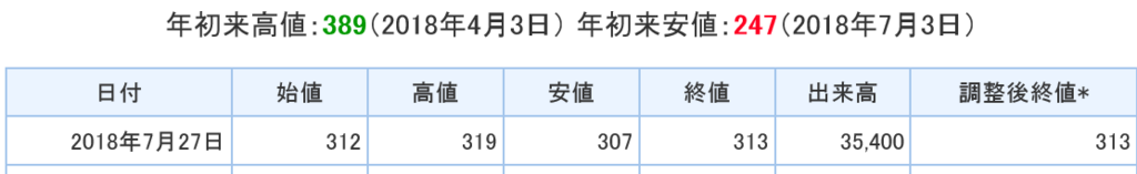 f:id:qtime:20180730091302p:plain f:id:qtime:20180730091302p:plain