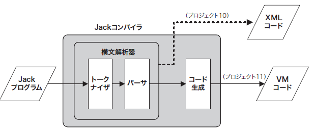 N2T_JackCompiler.png
