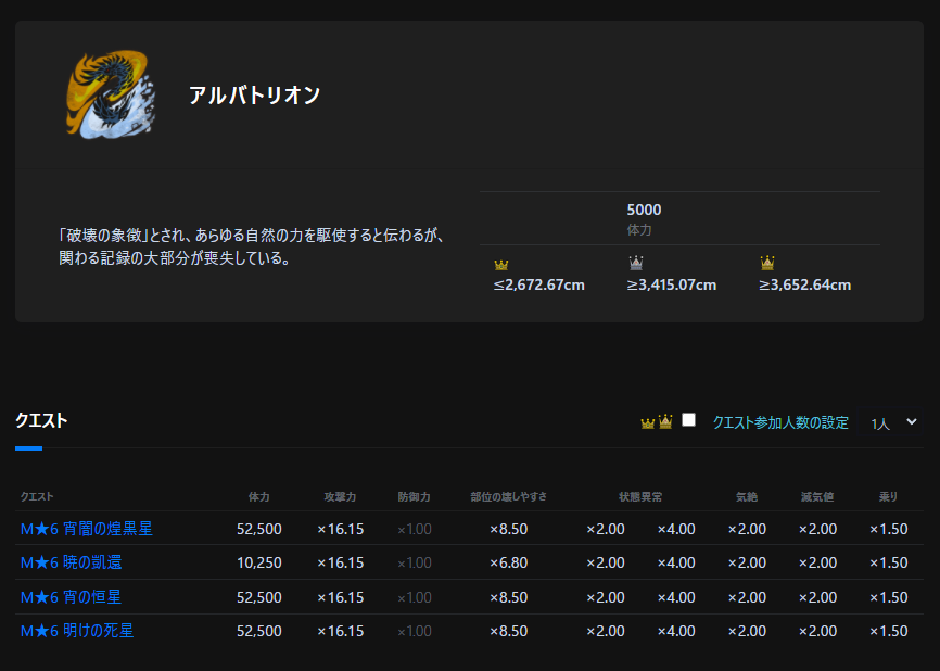 Mhw Ibの救難アルバトリオンが魔境すぎる件 Quaメモ
