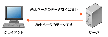 f:id:qualifi:20180524204811g:plain