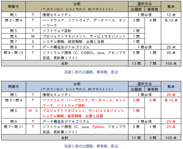 f:id:qualifi:20190127104158p:plain
