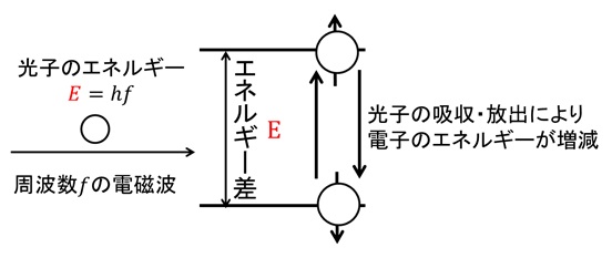 真空ラビ振動