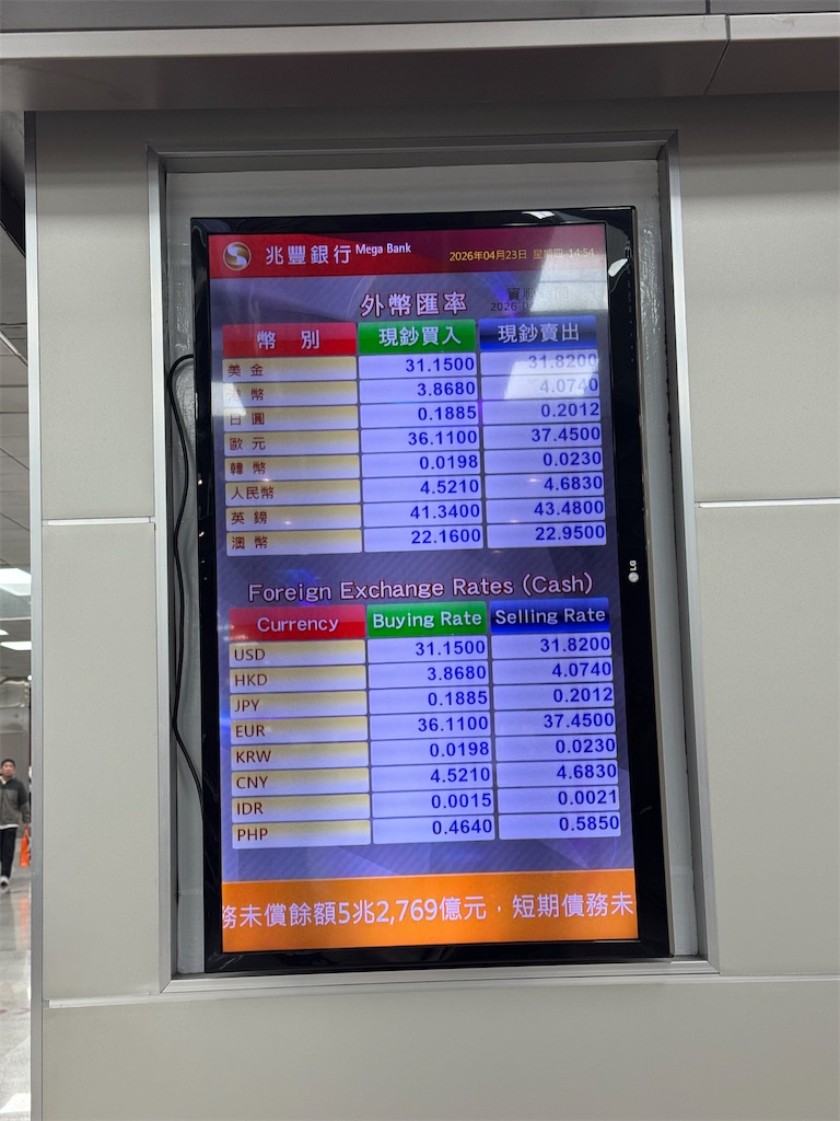 松山空港:両替レート
