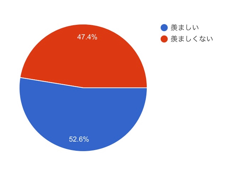 推し事