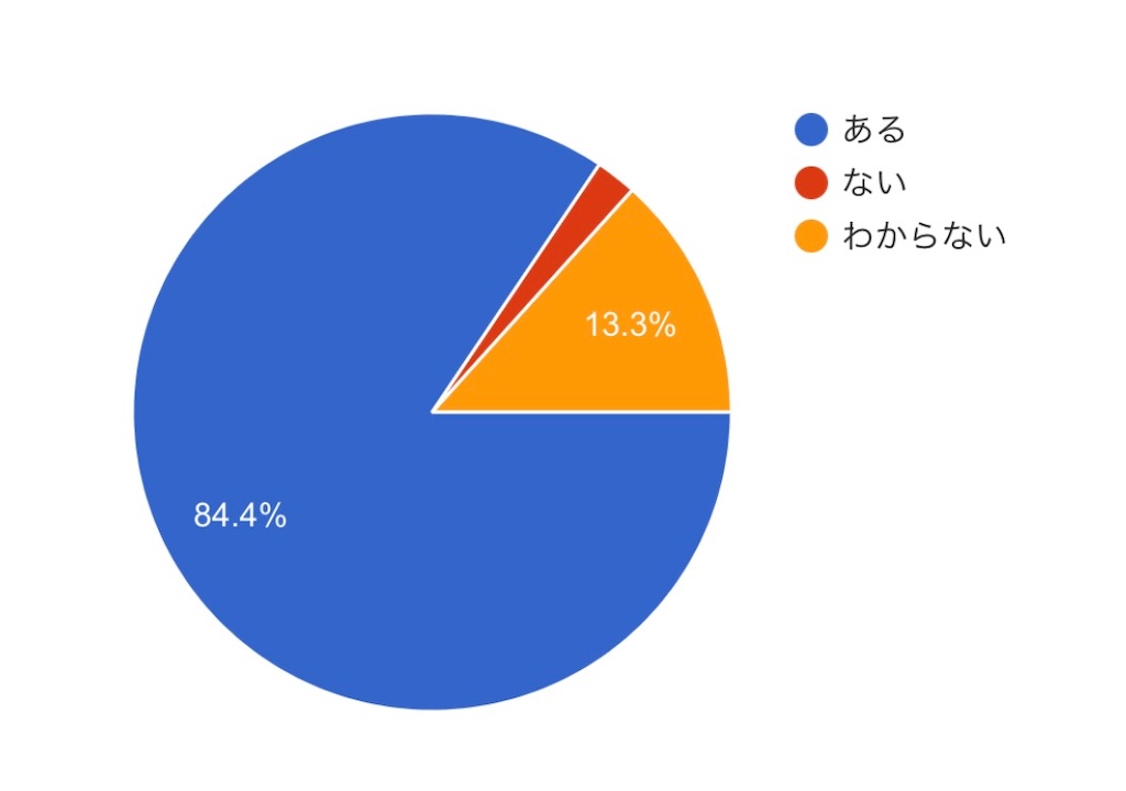 おたくのひとりごと