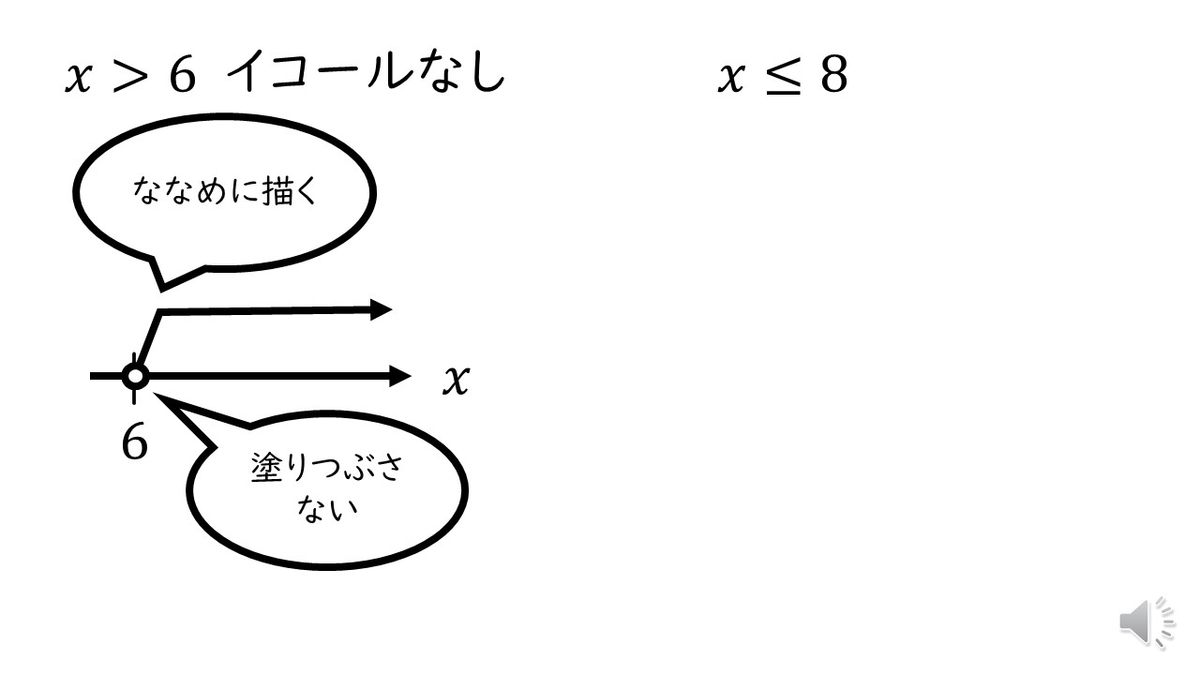 高校数学 A 数直線の描き方 不等式を数直線に描く方法 やはり俺の考察ブログはまちがっている アニメ 数学