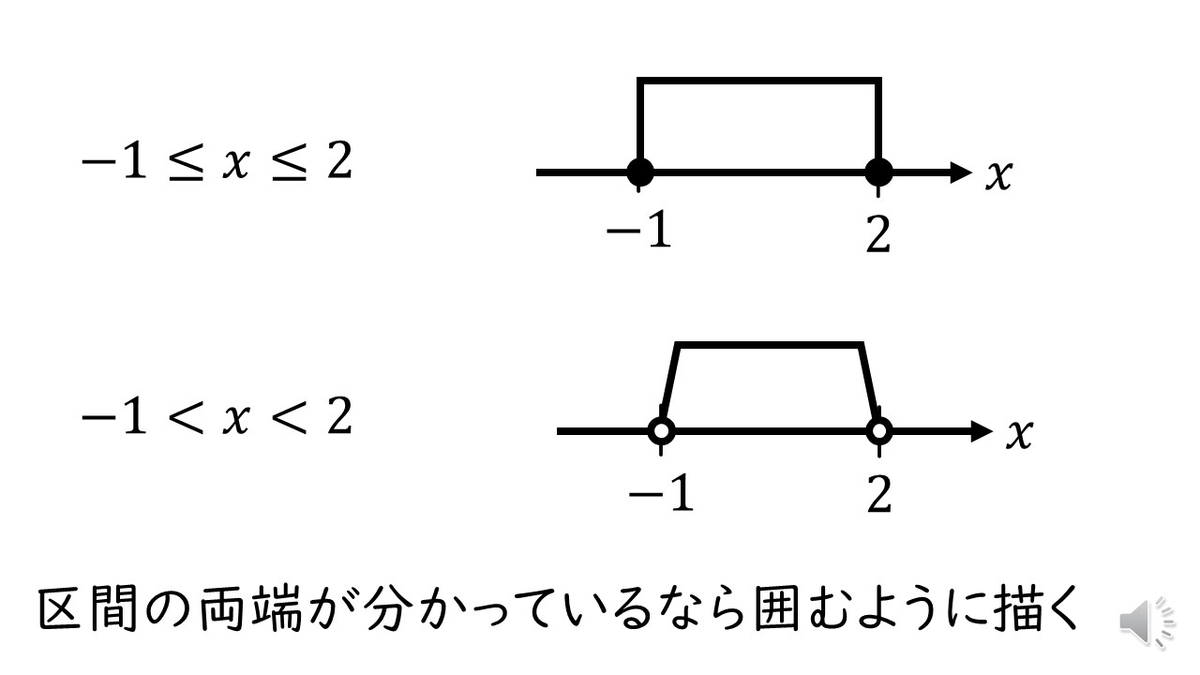 高校数学 A 数直線の描き方 不等式を数直線に描く方法 やはり俺の考察ブログはまちがっている アニメ 数学