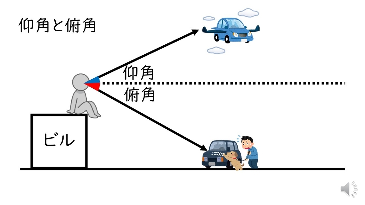 仰角 と は