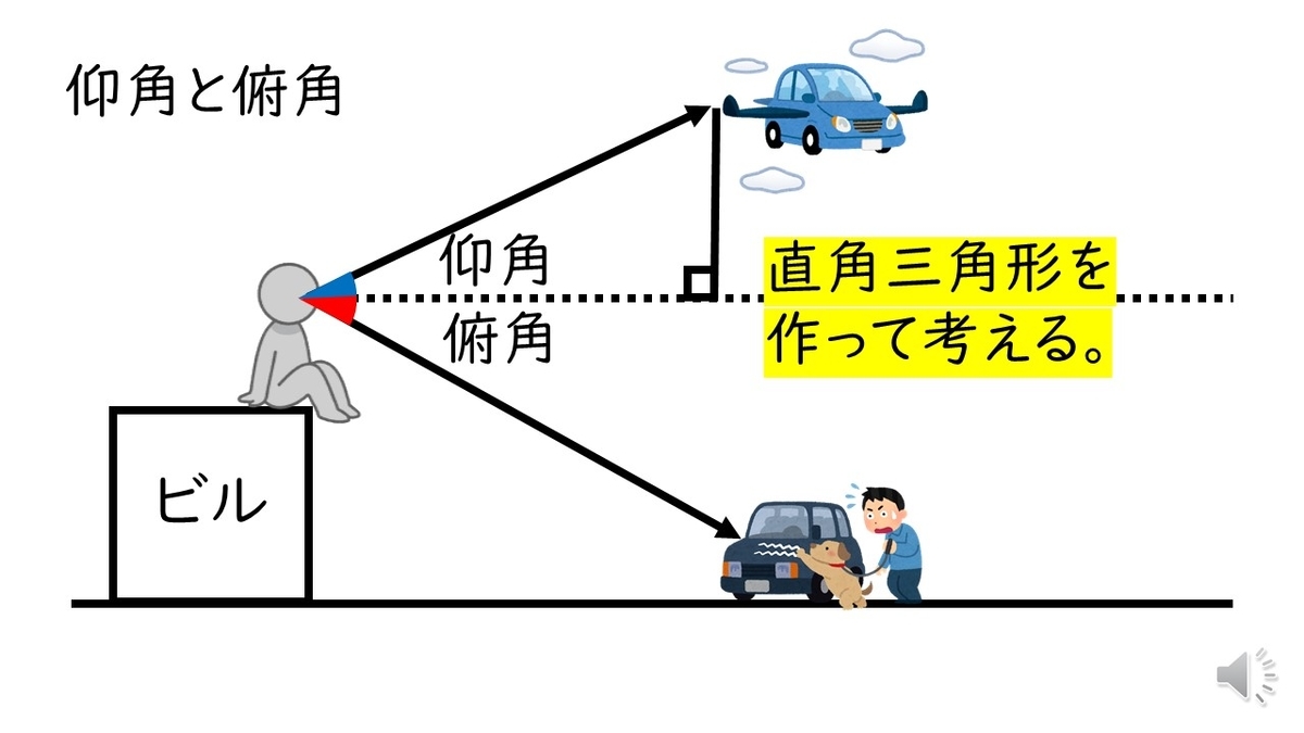 仰角 と は