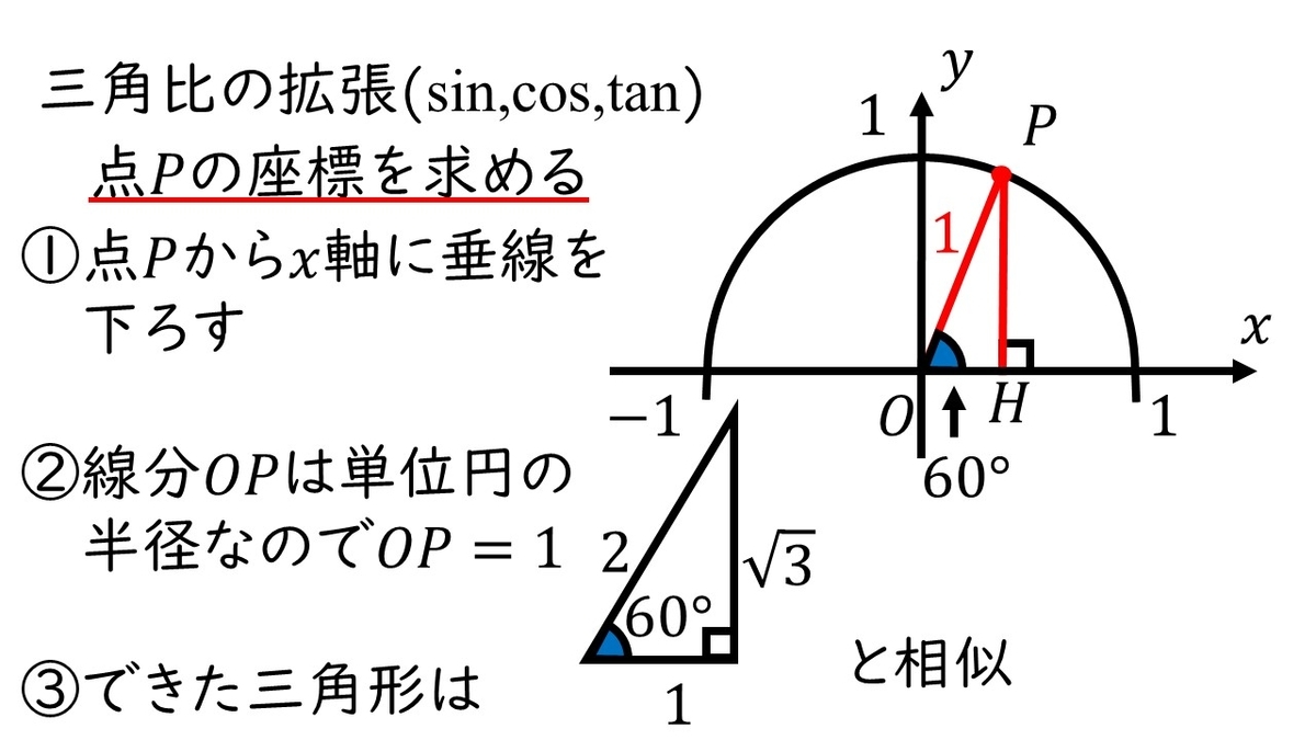 高校数学 A 三角比 三角比の拡張 単位円と90 から180 への道 やはり俺の考察ブログはまちがっている アニメ 数学