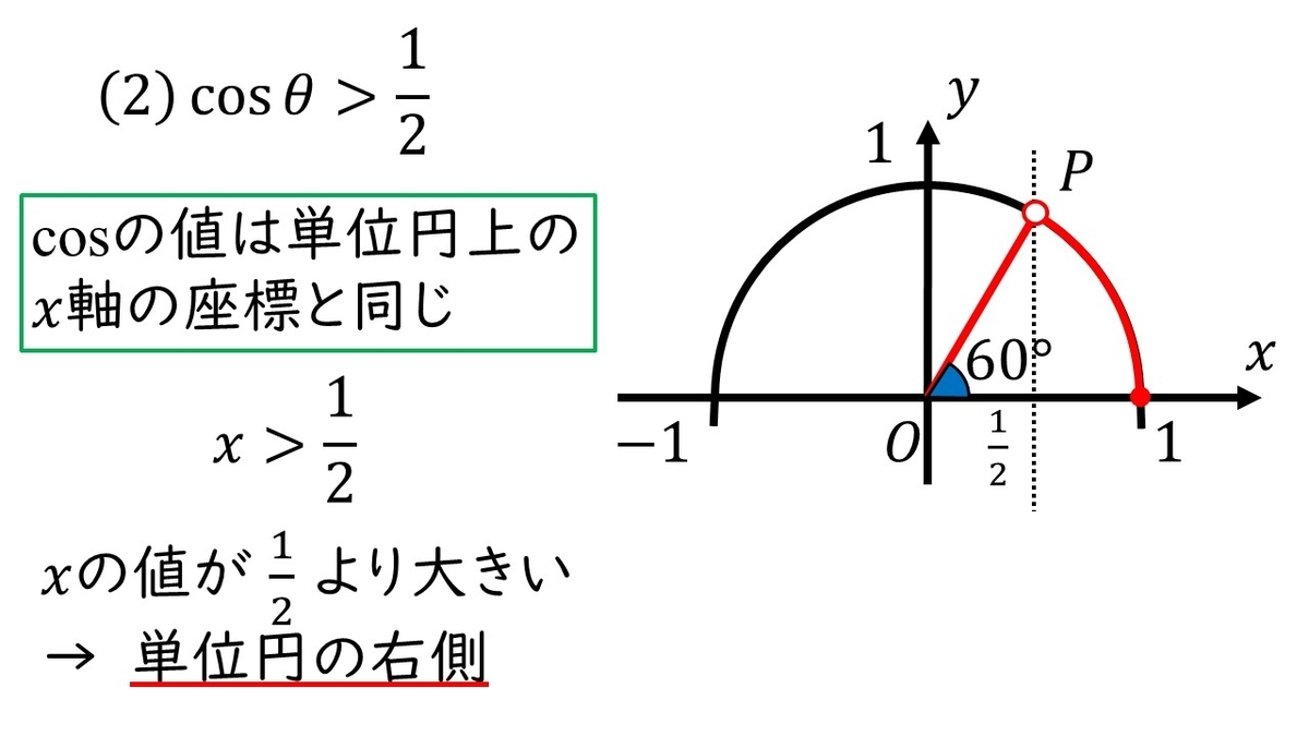 数学ライブ講座 1 (数と式/方程式/不等式/2次関数/図形と式/三角比/集合… 数学ライブ講座 1 (数と式/方程式/不等式/2次関数/図形と式/三角比