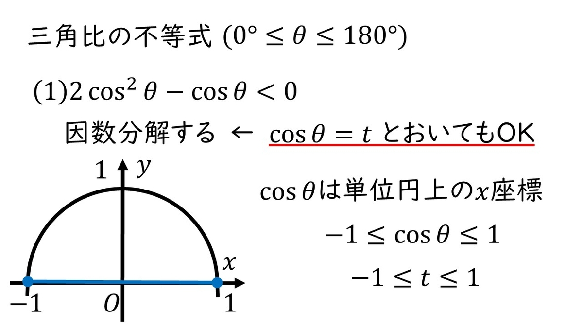 高校数学ⅠA 三角比「三角比の不等式Level2 sin,cosの2次不等式の解法