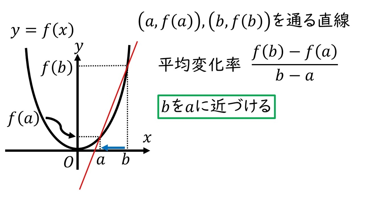 平均 変化 率
