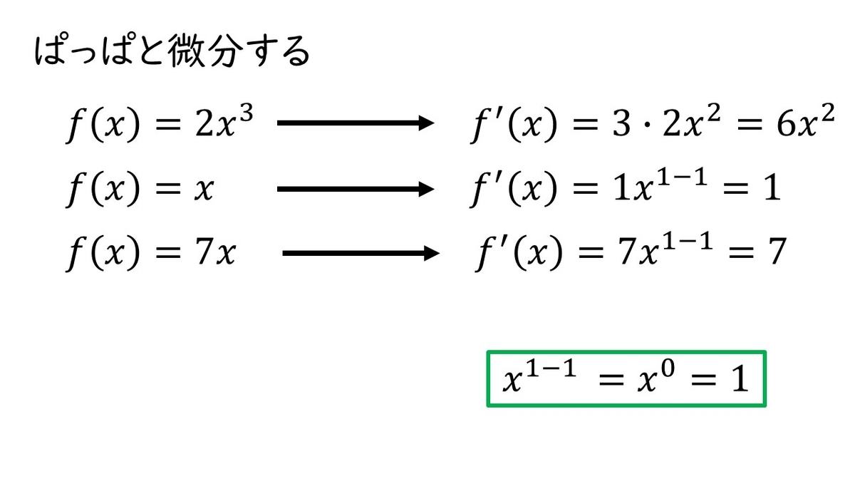 高校数学ⅡB 微分「導関数f'(x)の求め方と一瞬で計算する方法」 やはり俺の考察ブログはまちがっている。（アニメ・数学）