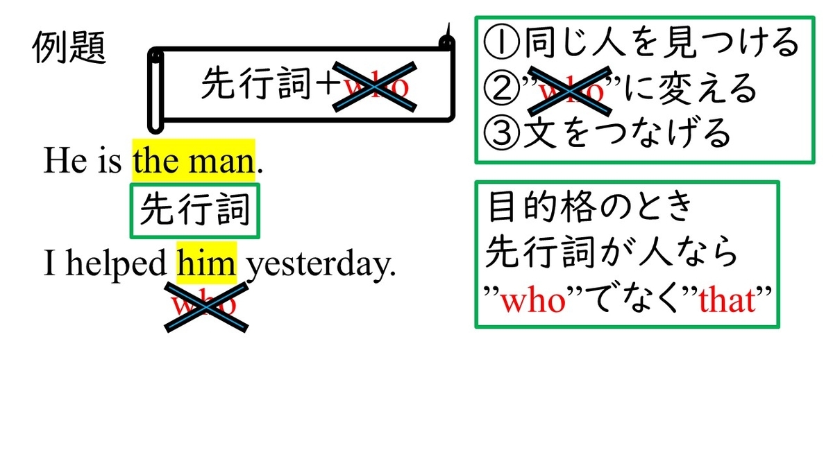 【中学英語の公式】 関係代名詞③ 主格と目的格 やはり俺の考察ブログはまちがっている。（アニメ・数学）