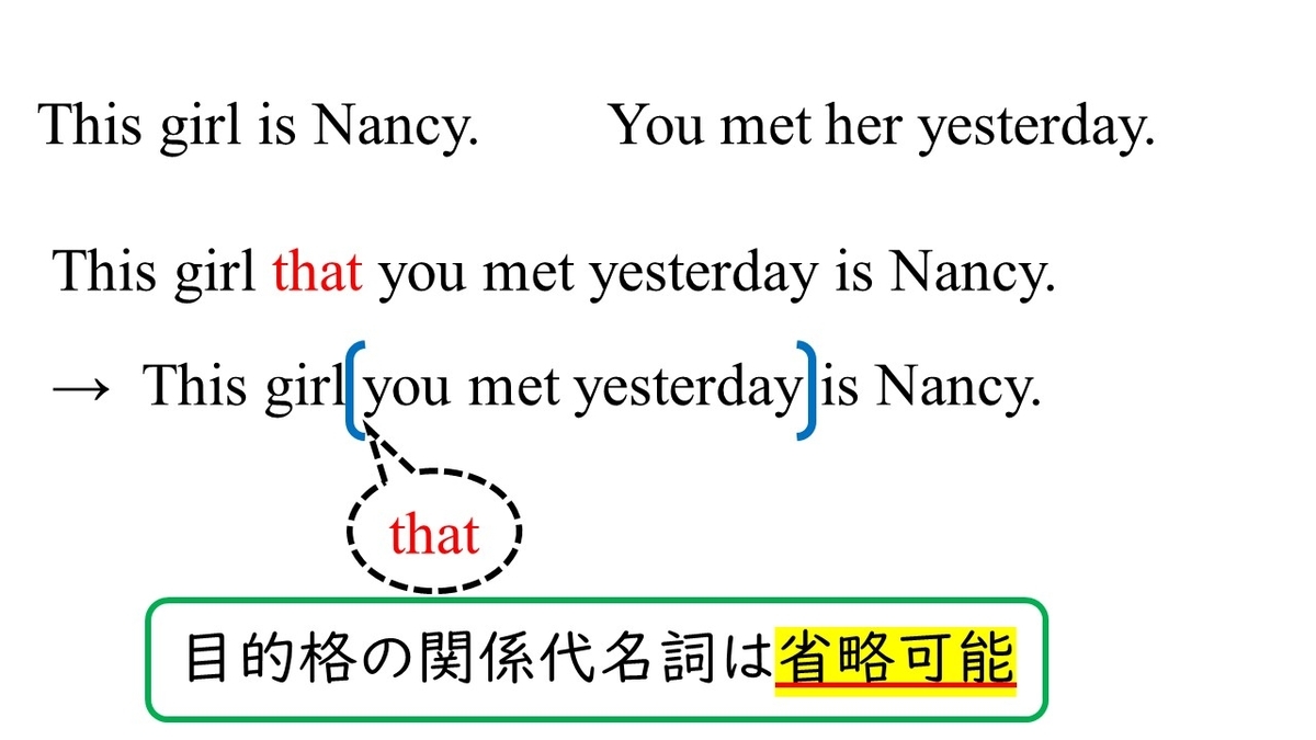 中学英語の公式】 関係代名詞③ 主格と目的格 - やはり俺の考察ブログはまちがっている。（アニメ・数学）