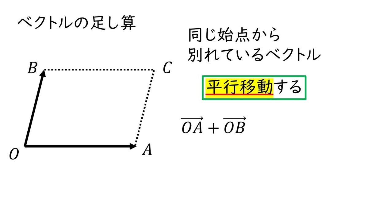 ベクトル の 足し算