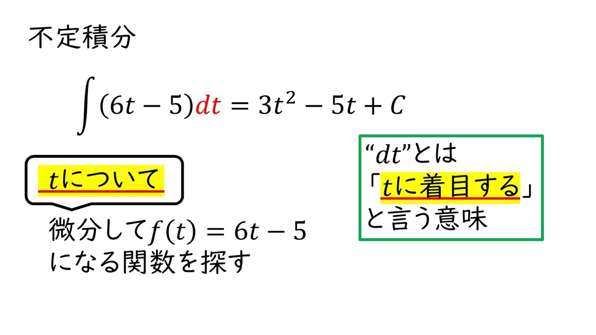 高校数学 B 積分 不定積分の Dx に隠された意味とは やはり俺の考察ブログはまちがっている アニメ 数学