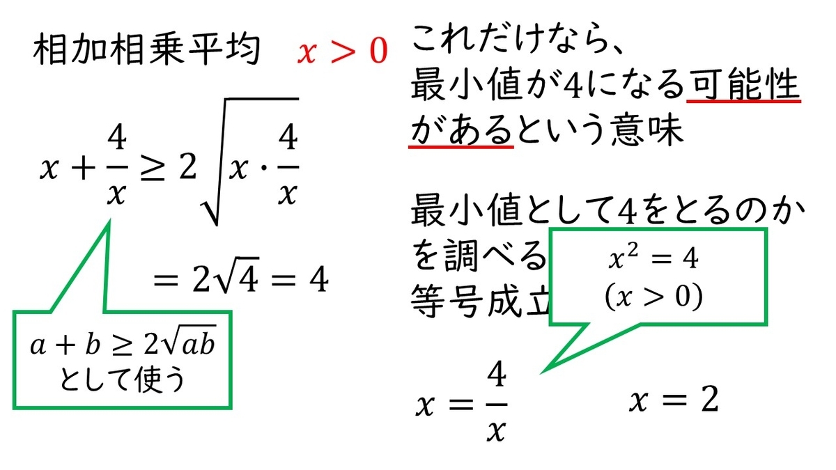 高校数学 B 相加相乗平均を使うときの注意点２つ やはり俺の考察ブログはまちがっている アニメ 数学