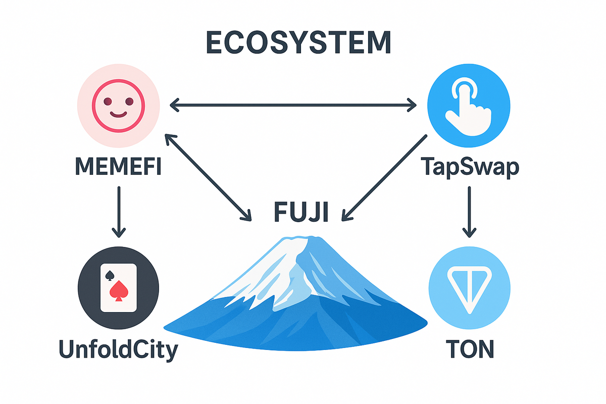FUJIYAMATAP エコシステム 連携図