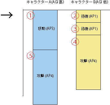 f:id:questnotes:20180225001045p:plain