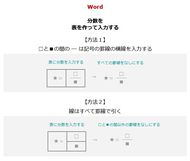 分数を表を作って入力する(Word) - quetzals’s diary