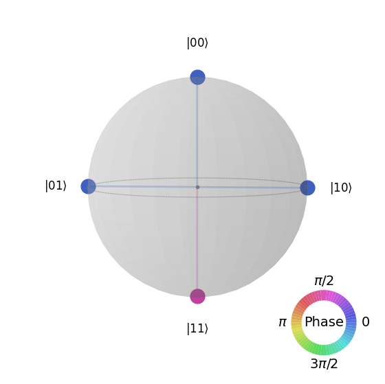 <Figure size 700x700 with 2 Axes>