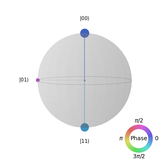 <Figure size 700x700 with 2 Axes>