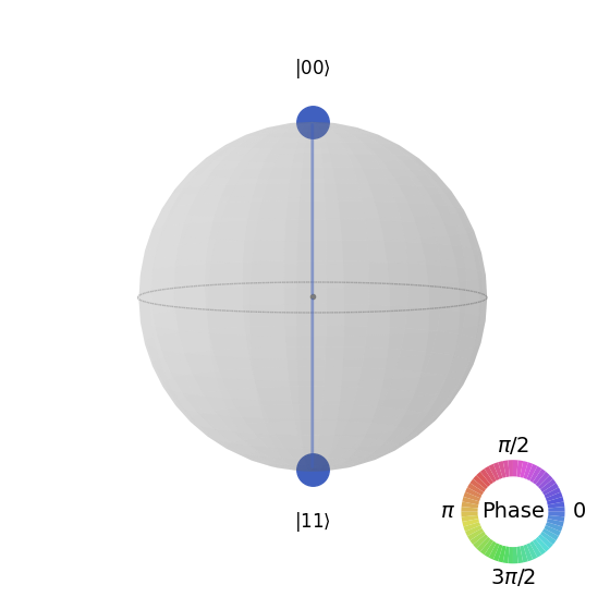 <Figure size 700x700 with 2 Axes>