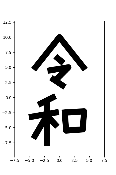 f:id:quietMikoshi:20190503092906p:plain