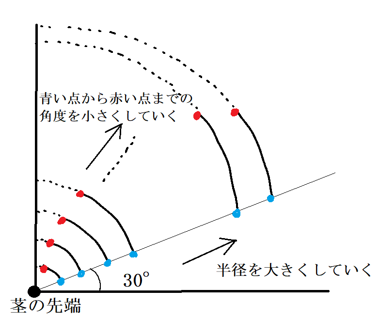 f:id:quietMikoshi:20190527172515p:image:w350 f:id:quietMikoshi:20190527172515p:image:w350
