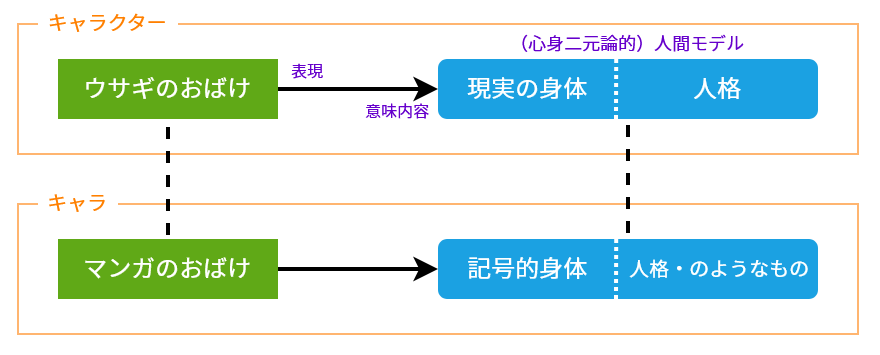 f:id:quinoh:20200709011535p:plain