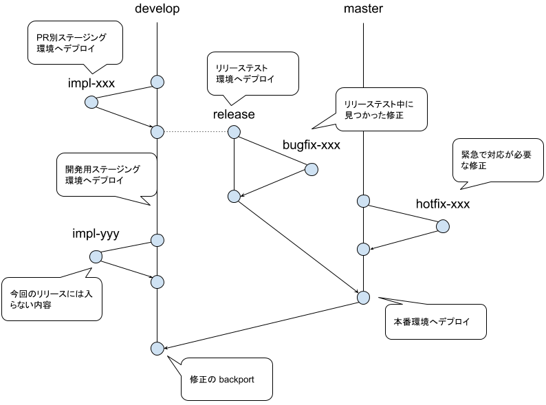 f:id:quipper-ja:20190329191854p:plain f:id:quipper-ja:20190329191854p:plain