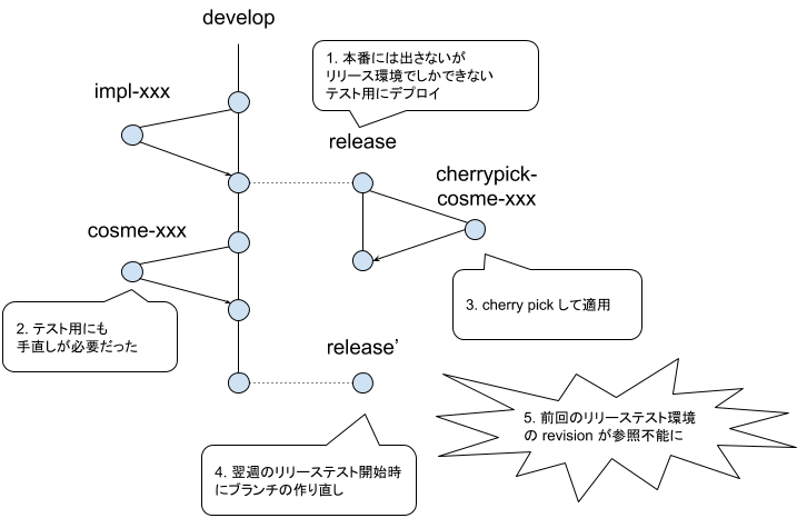 f:id:quipper-ja:20190329191909p:plain f:id:quipper-ja:20190329191909p:plain