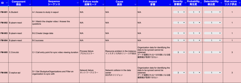 FMEA01
