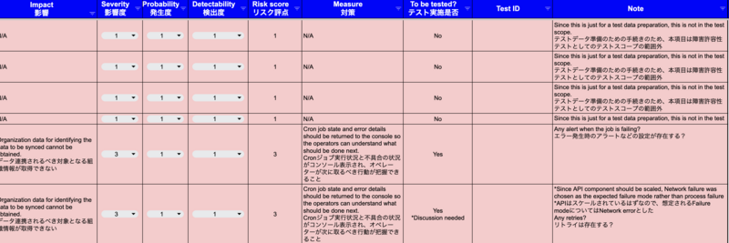 FMEA02