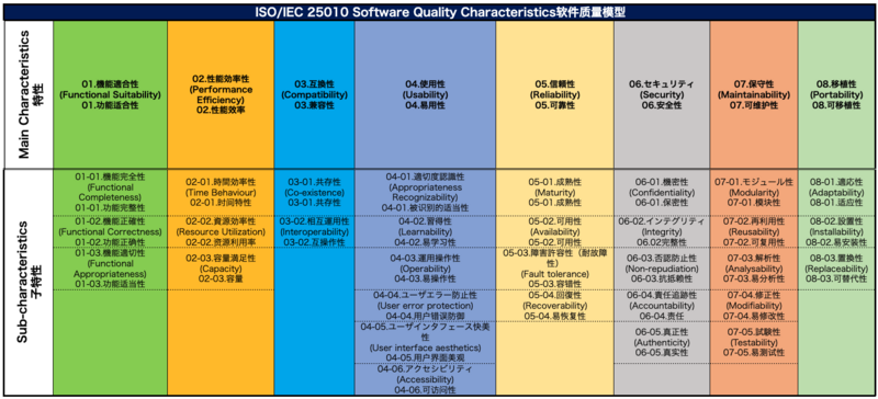 QAチームが行う非機能の試験〜障害許容性試験〜 Non-functional