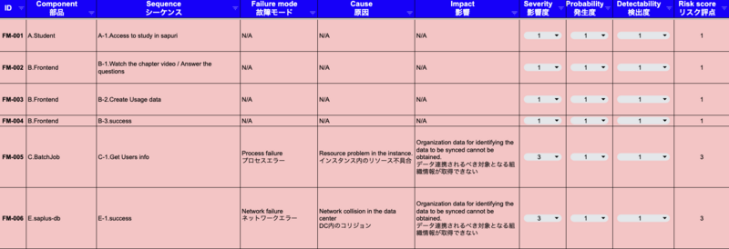 QAチームが行う非機能の試験〜障害許容性試験〜 Non-functional