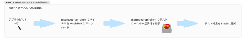 gha_workflow.png