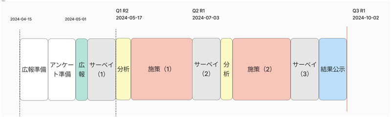survey4