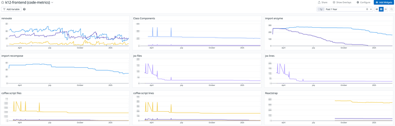 定点観測しているメトリクス