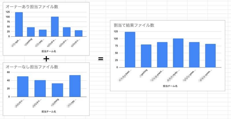 チームアサイン数