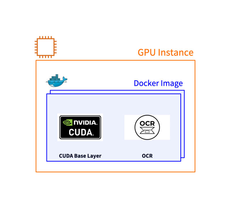 OCR モデルの Docker イメージ構成
