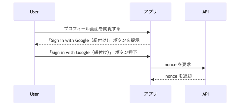 シーケンス図