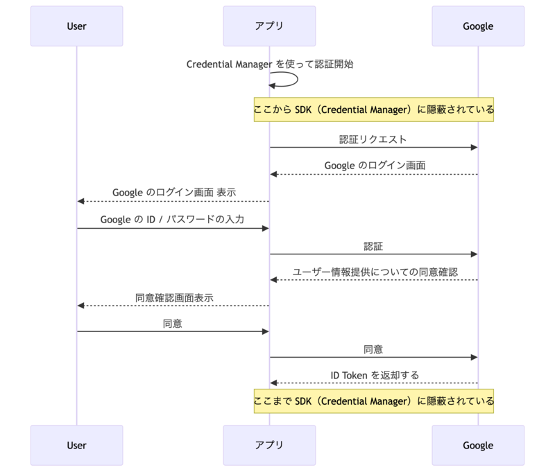 シーケンス図