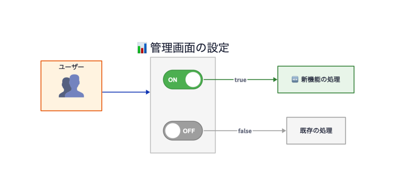 variation メソッドの動作