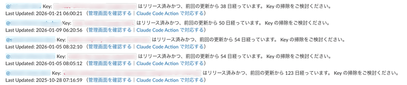Slack 通知の例