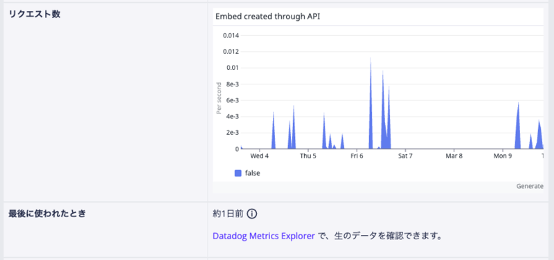 管理画面でのリクエスト数と最後に使われたとき