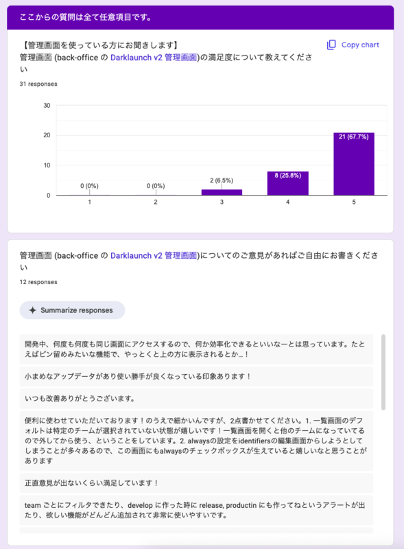 サーベイの結果