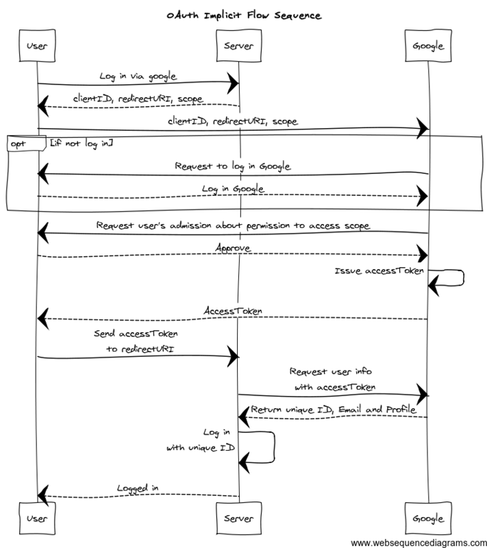 f:id:quoll00:20150124204843p:plain